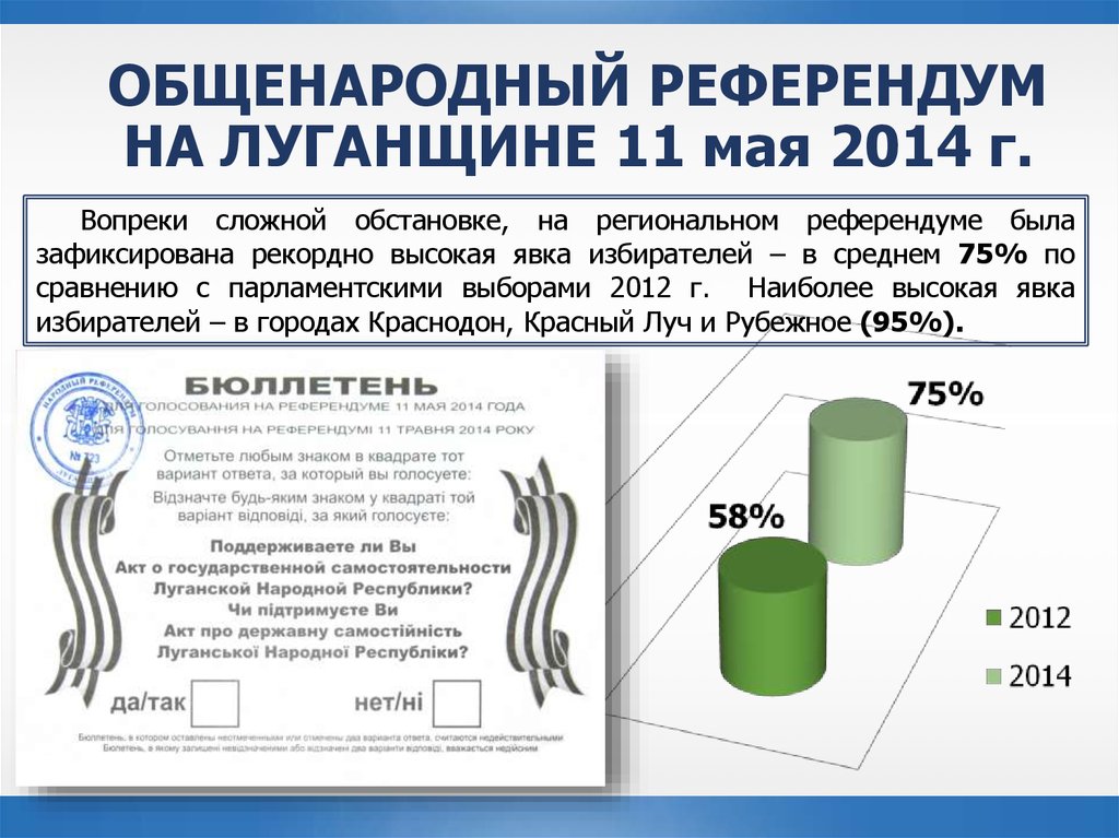 Явка на референдуме 2014. 11 Мая 2014 года референдумы. Референдум Краснодон. Общенародный референдум это. Референдум Краснодон 2014 12 мая.