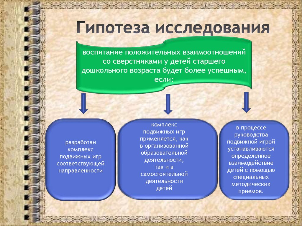 Гипотеза для исследовательской работы дошкольника. Положительных взаимоотношений.