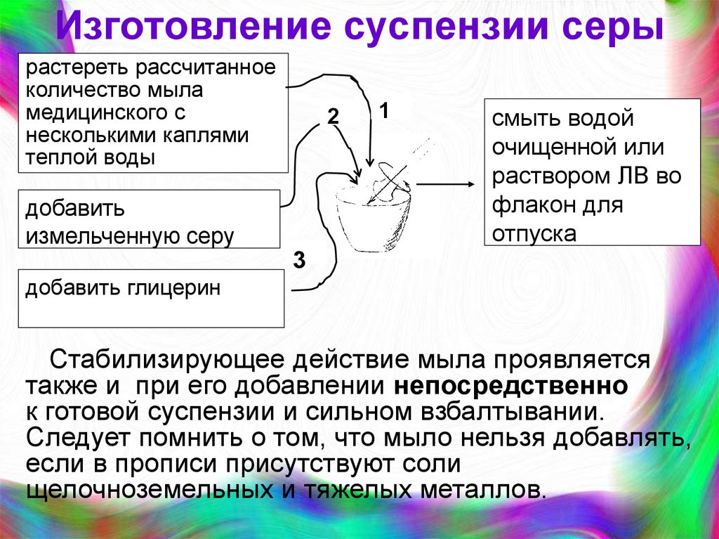 Суспензию образует вещество. Особенности изготовления суспензий. Особенности приготовления суспензии серы. Особенности изготовления суспензий с серой. Приготовление суспензий серы.