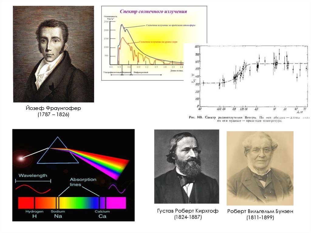 Открытия 19 века. Роберт Вильгельм Бунзен и Густав Роберт Кирхгоф. Йозеф фон Фраунгофер вклад в астрономию. Спектроскоп Фраунгофера. Кирхгоф 1824 - 1887 Роберт Вильгельм Бунзен.