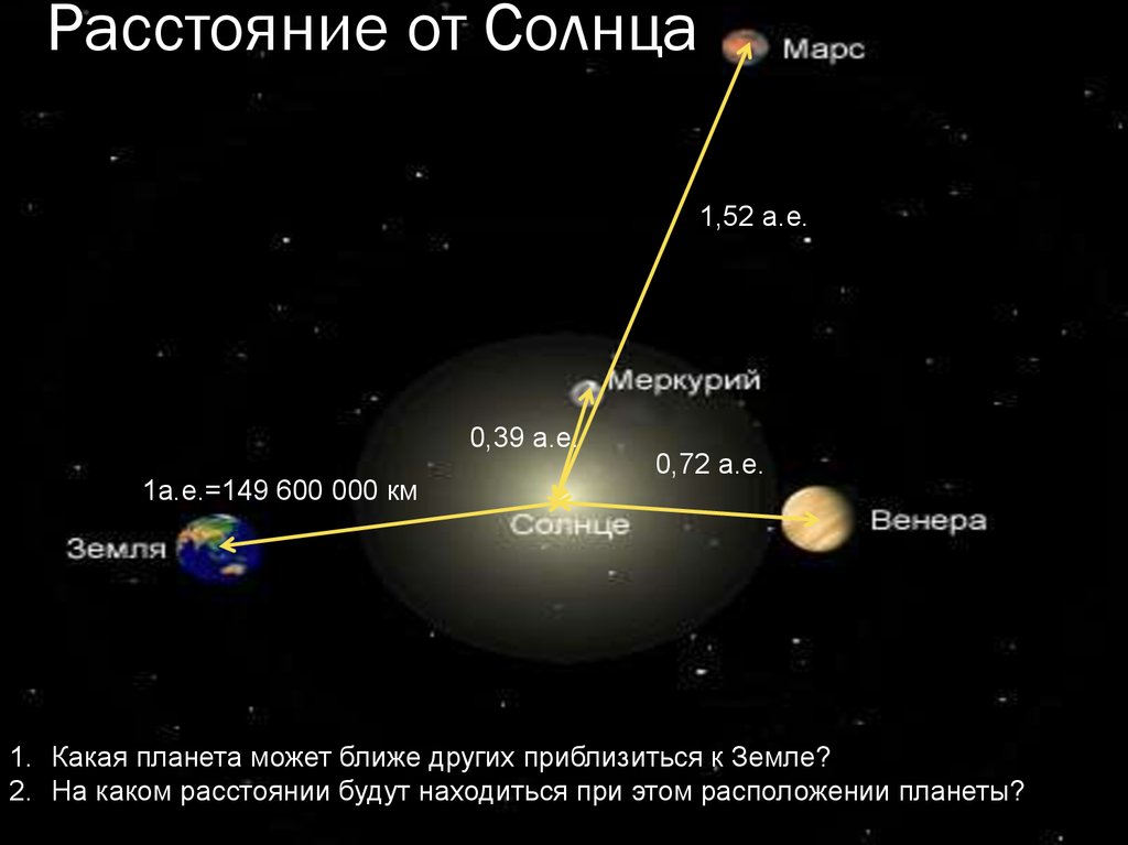 Минимальное расстояние от земли до марса. Марс удаленность от земли. Планеты удаленность от солнца. Удаленность от солнца планет земной группы. Расстояние от земли до Марса.