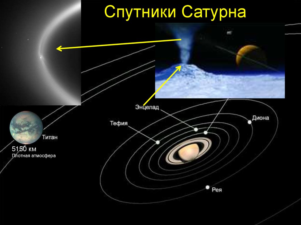 Спутник плотной атмосферой. Спутники Сатурна. Система спутников Сатурна. Атмосфера Рея. Тефия (Спутник) спутники Сатурна.