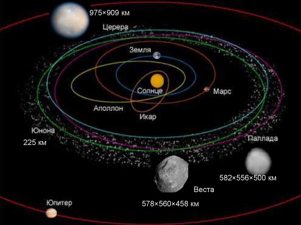 Пояса планет солнечной системы. Строение солнечной системы Церера. Планета в поясе астероидов Церера. Солнечная система расположение планет пояс Койпера.