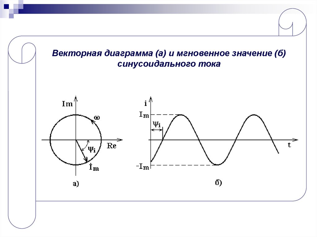 Векторная диаграмма колебательного процесса