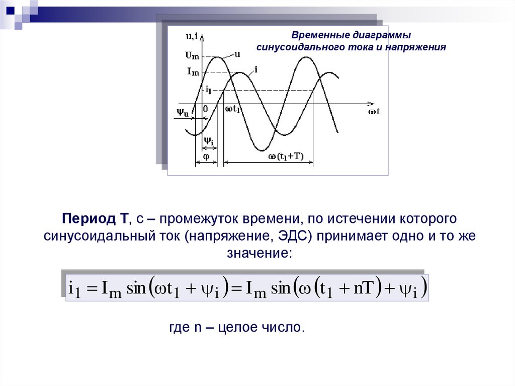 Расчет линейных цепей синусоидального тока. График однофазного переменного тока. Линейные цепи переменного тока. Трехфазный переменный ток.