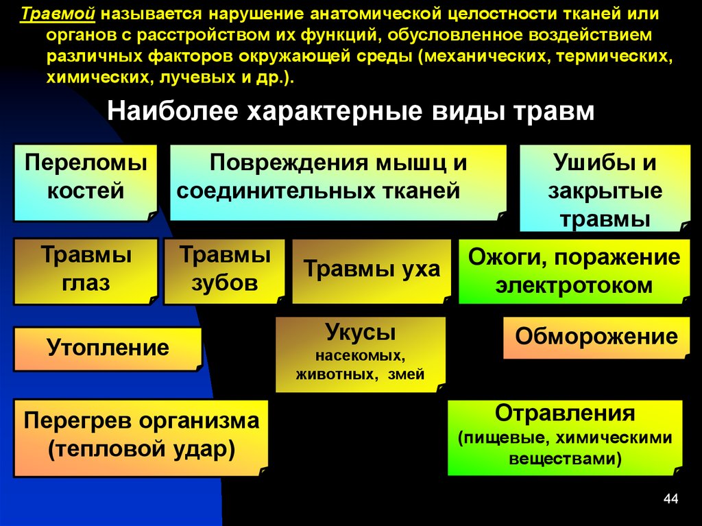 Целостность ткани. Травмой называется нарушение. Нарушение целостности тканей и органов это. Повреждения с нарушением анатомической целостности. Травма это нарушение анатомической целостности.