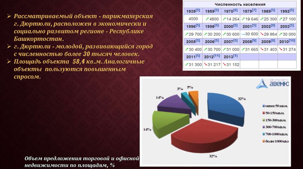 Товары пользующиеся повышенным спросом