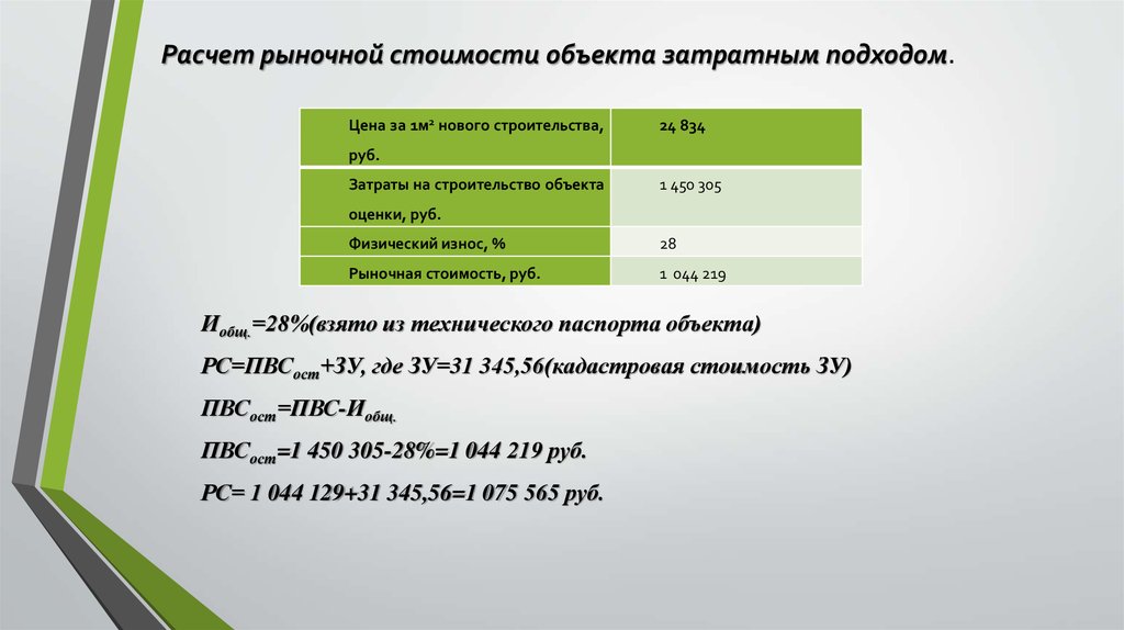 Расчет Рыночной Стоимости Аренды