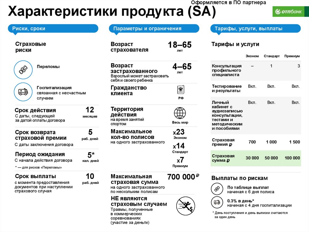 Характер продуктов