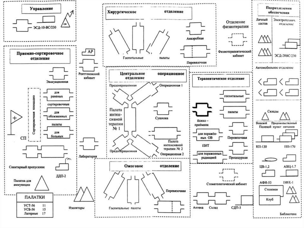 Полевой многопрофильный госпиталь задачи структура нарисовать схему и объяснить