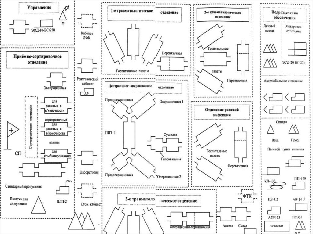 Полевой многопрофильный госпиталь задачи структура нарисовать схему и объяснить