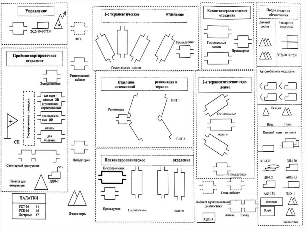Полевой многопрофильный госпиталь задачи структура нарисовать схему и объяснить