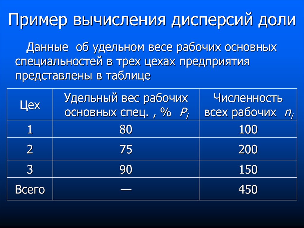 Численность цеха. Дисперсия пример расчета. Пример вычисления дисперсии. Расчет дисперсии доли. Дисперсия расчет таблицы.