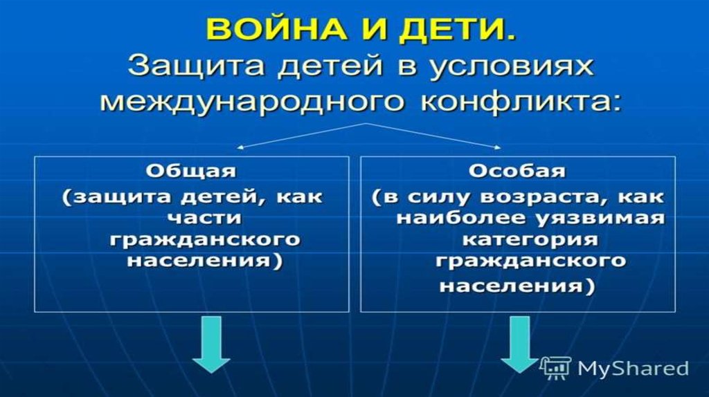 Международное гуманитарное право презентация.