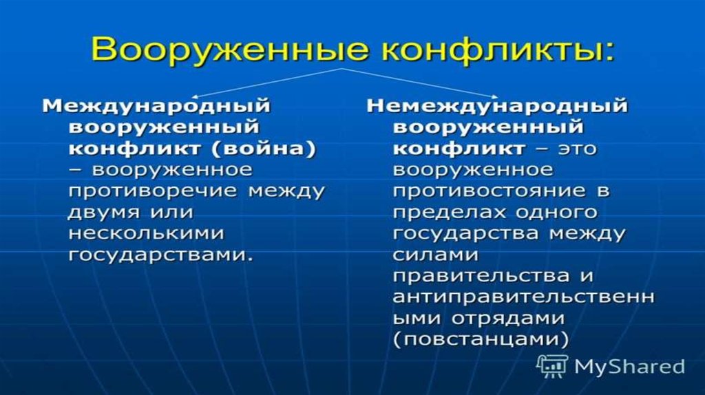 Международное гуманитарное право презентация.