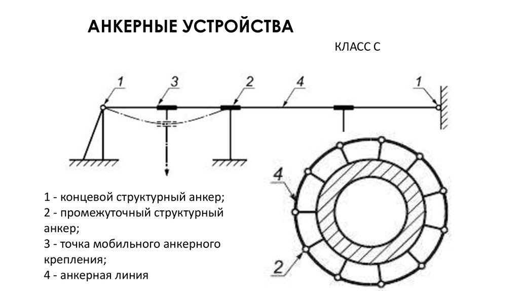 Схема линия к линия