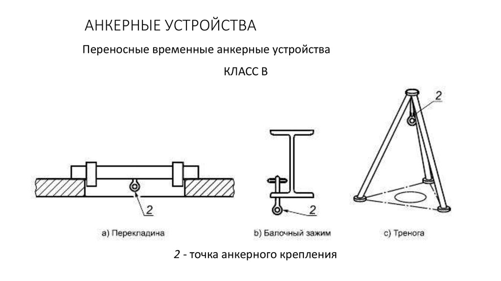 Приспособление на картинке это подставки колодки упоры