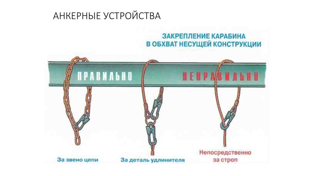 Карта закрепления объекта