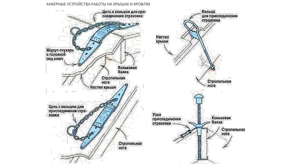 Анкерное устройство какого типа. Узел крепления страховочного троса на кровле. Анкерный узел крепления кровля. Узел крепления анкерной линии. Схемы крепления анкерная линия на кровле.