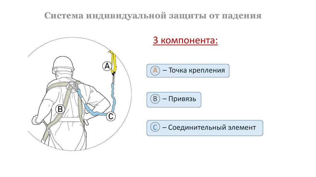 Защита индивидуальных работ. Категории систем защиты от падения с высоты. «Система защиты солдата» (Soldier Protection System, SPS).. Инновации системы защиты от падения. Схематическая защита телефона от падений картинки.