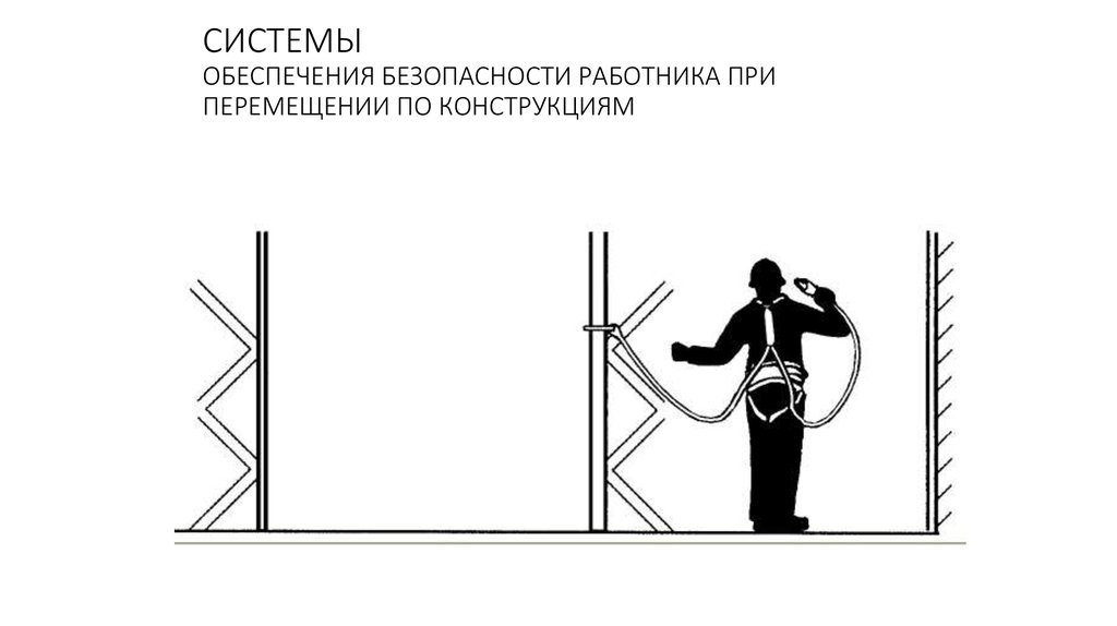 Системы обеспечения безопасности работ. Системы обеспечения безопасности при перемещении по конструкциям. Схема обеспечения безопасности при перемещениях по конструкциям. Обеспечения безопасности работника при перемещении по конструкциям. При перемещении по конструкциям и высотным объектам.