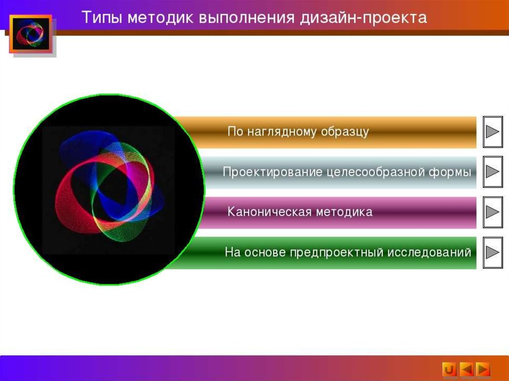 Целесообразная форма. Типы методик. Пример канонического типа дизайна изделие. Получение цветного изображения наглядный пример.