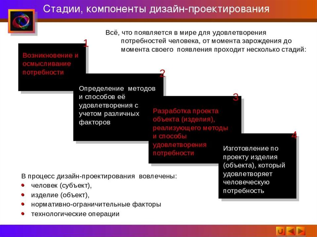 Этапы дизайн проектирования