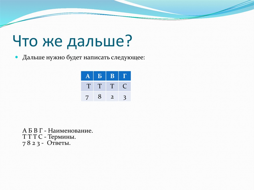 Егэ русский задание 24 теория презентация