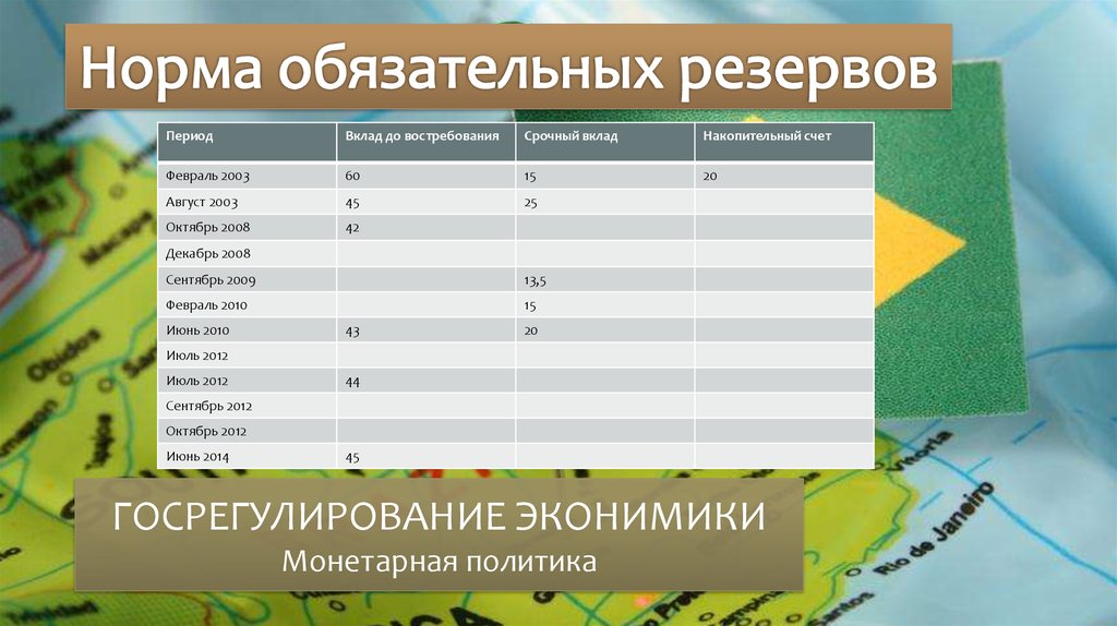 Федеративная республика бразилия презентация