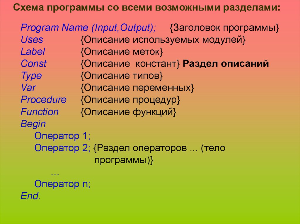 Program name. Описание типов и меток. Раздел uses используется для описания. Имена Констант, переменных, меток, типов, объектов, процедур, функций. Как создать инпут и аутпут в Паскале.