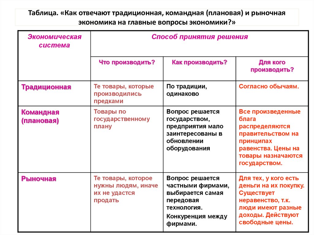 Таблица виды системы