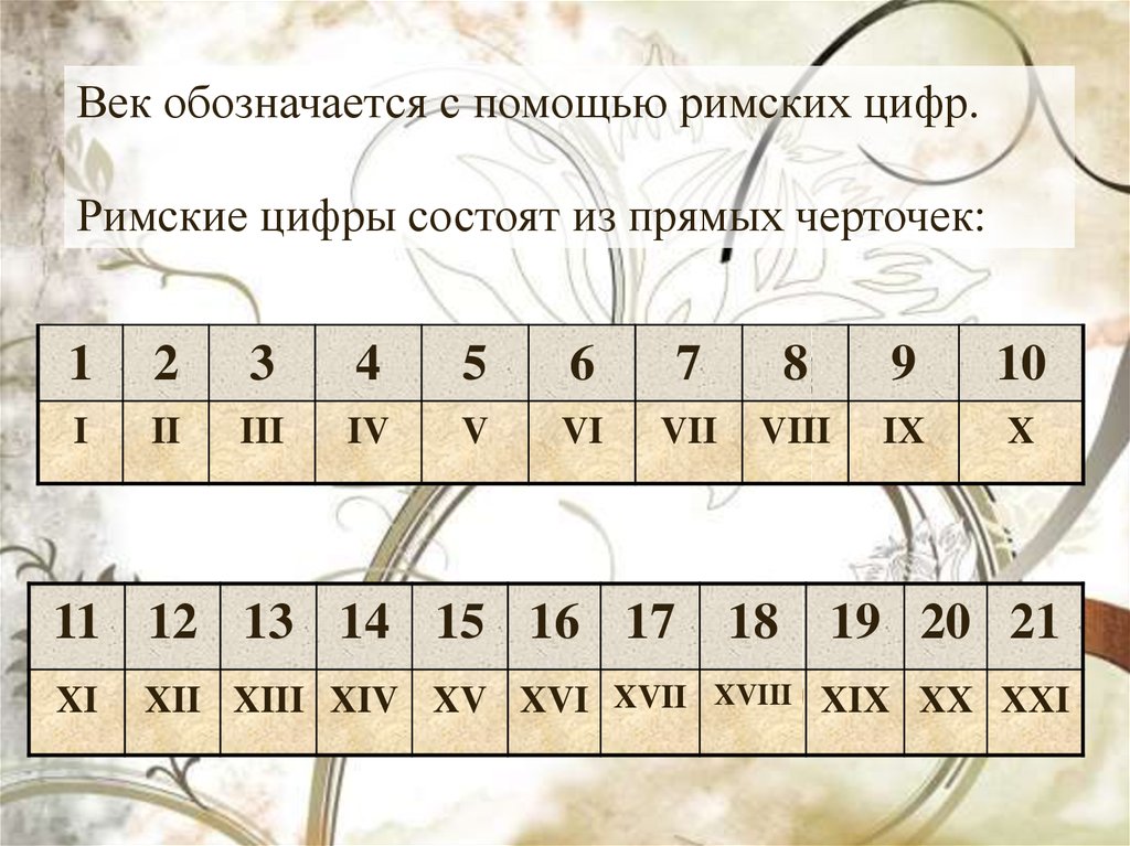 Xix какой это век. Века римскими цифрами. Исторические века цифрами. Какой век. Как обозначается век.