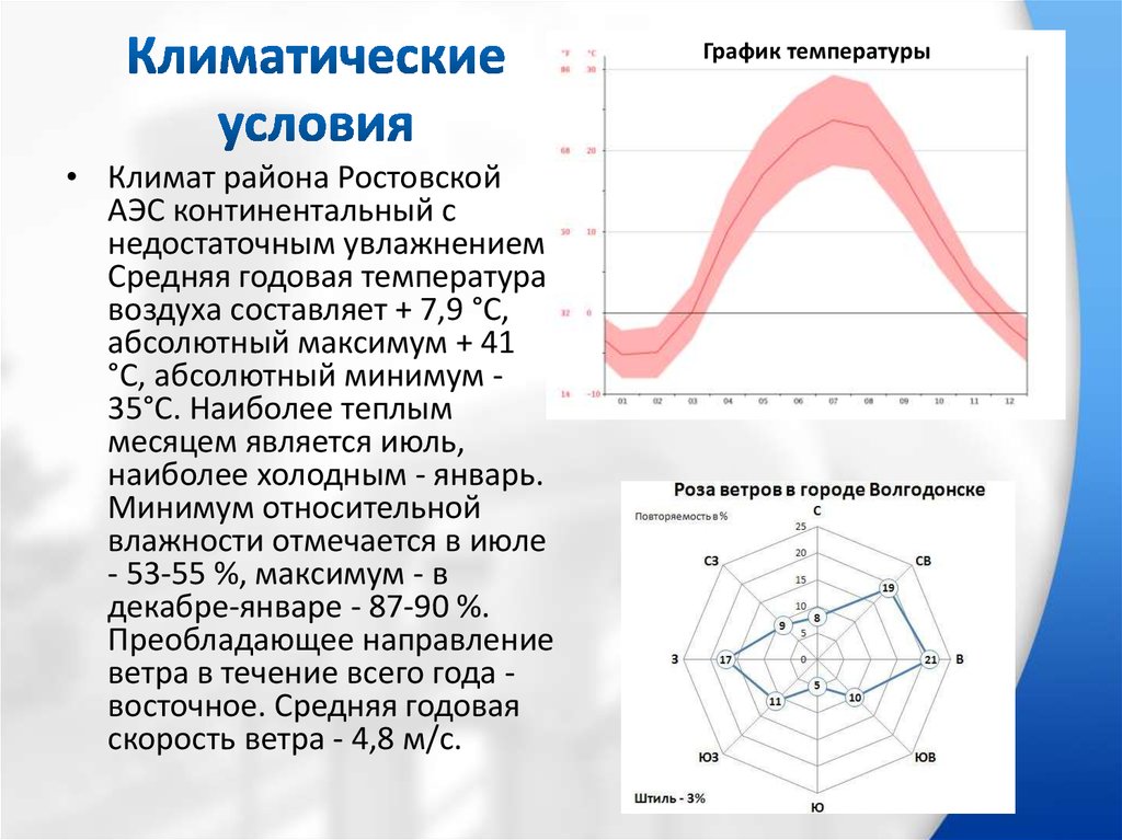 Критерии климатических проектов