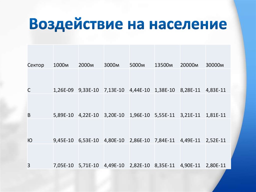 Воздействие на население