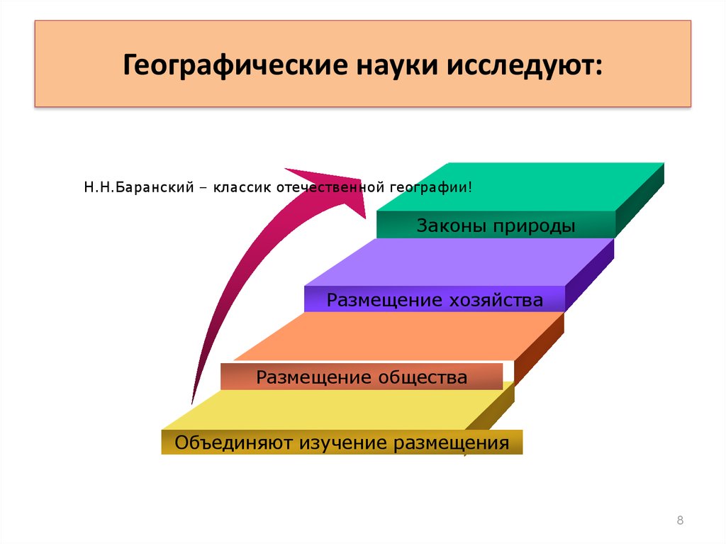 Географические науки