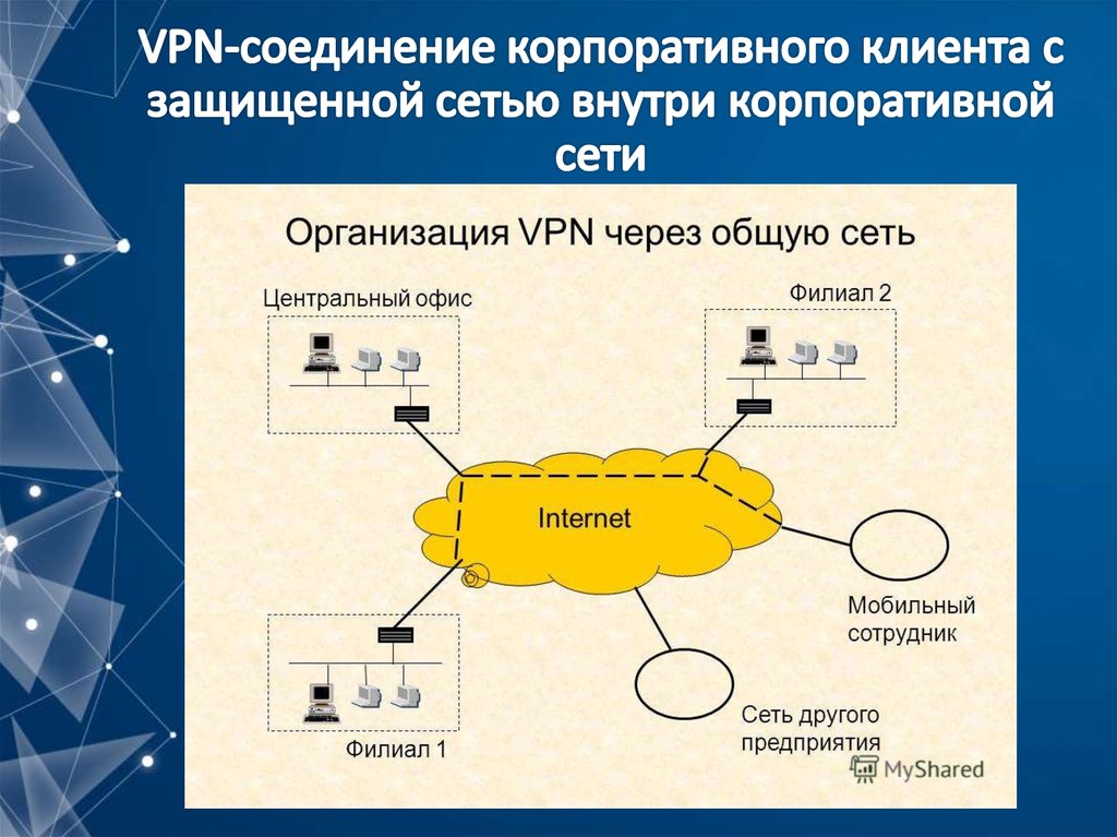 Разработка проекта по созданию защищенной корпоративной сети с применением технологий vpn