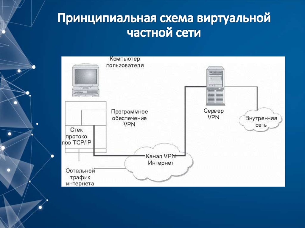 Виртуальная сеть и физическая