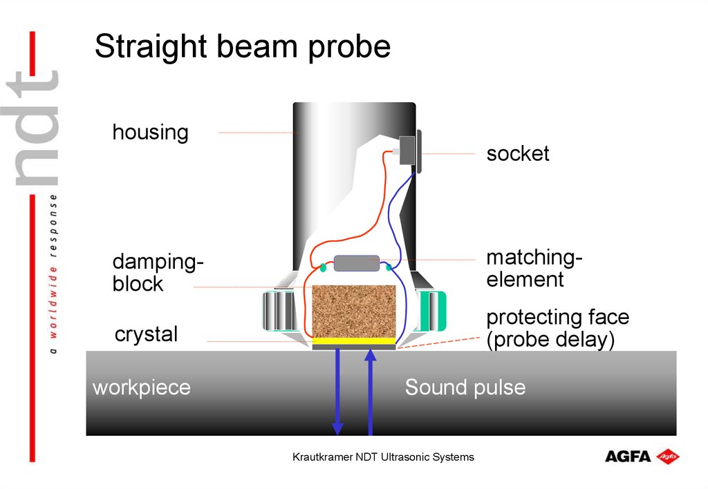 Straight beam probe