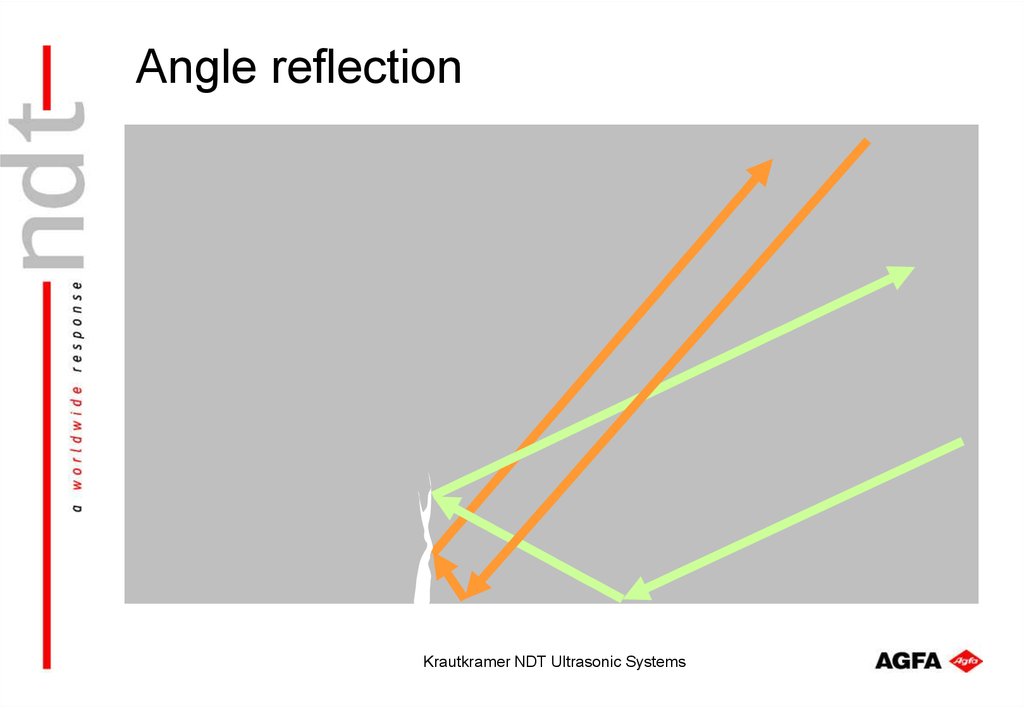 Angle reflection
