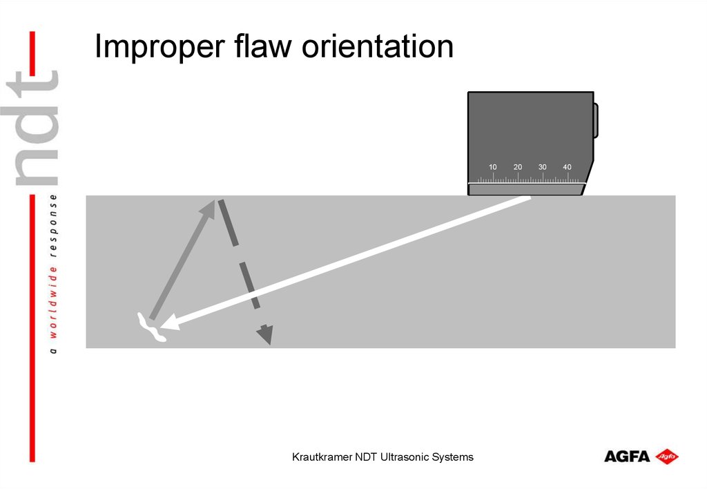 Improper flaw orientation