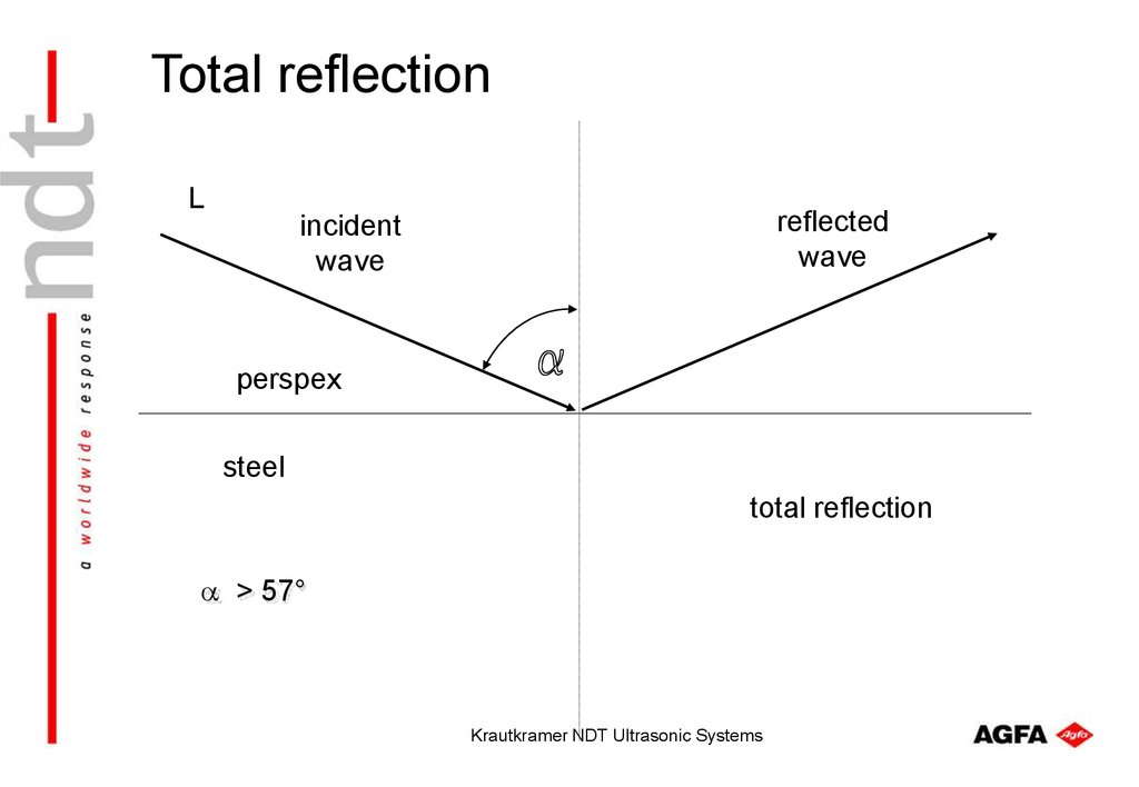 Total reflection
