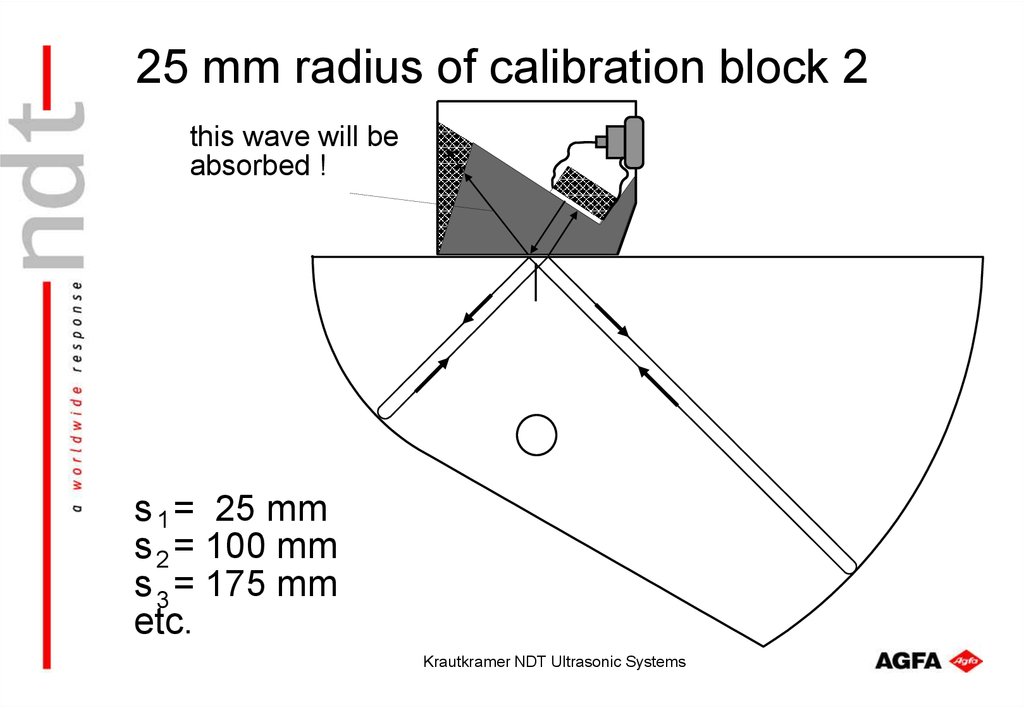 25 mm radius of calibration block 2