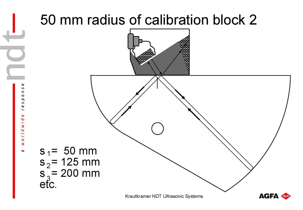 50 mm radius of calibration block 2