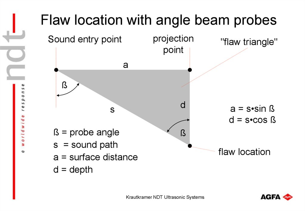 Саунд поинт. Angle Beam Probe 45 degree. AKC Beam Probe. ZLDV_Beam Angle [aggr] что это.