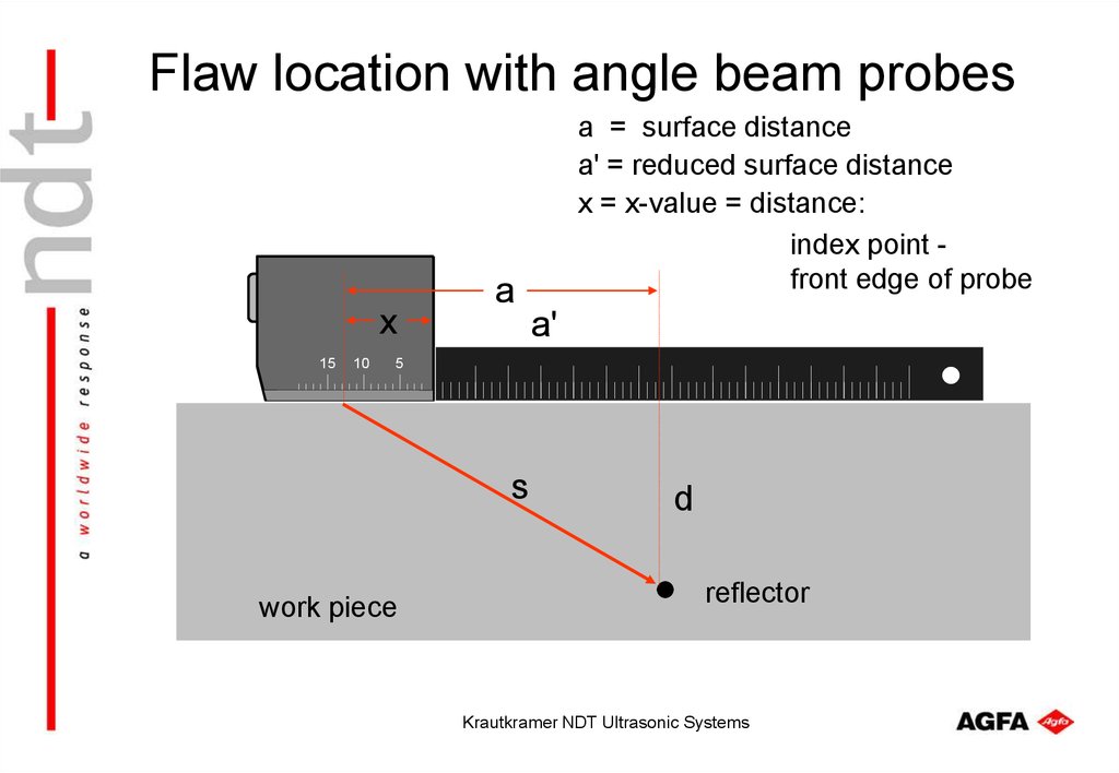 Flaw location with angle beam probes