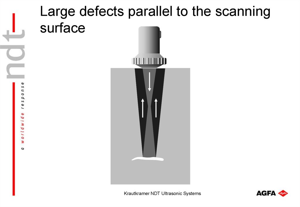Large defects parallel to the scanning surface