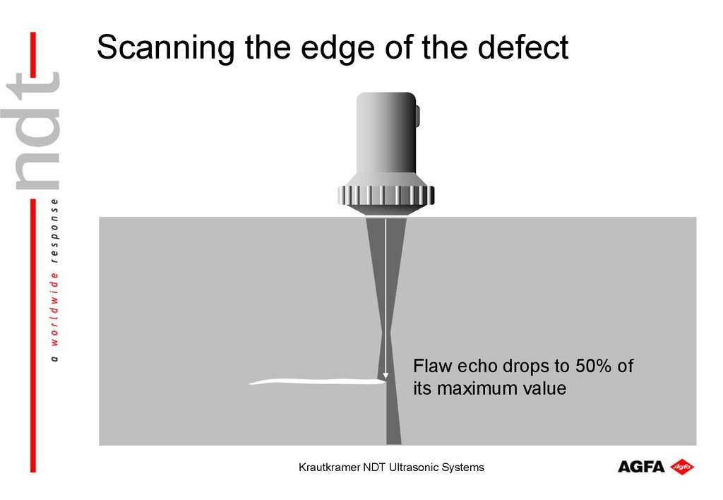 Scanning the edge of the defect