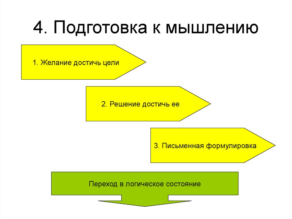 4. Подготовка к мышлению