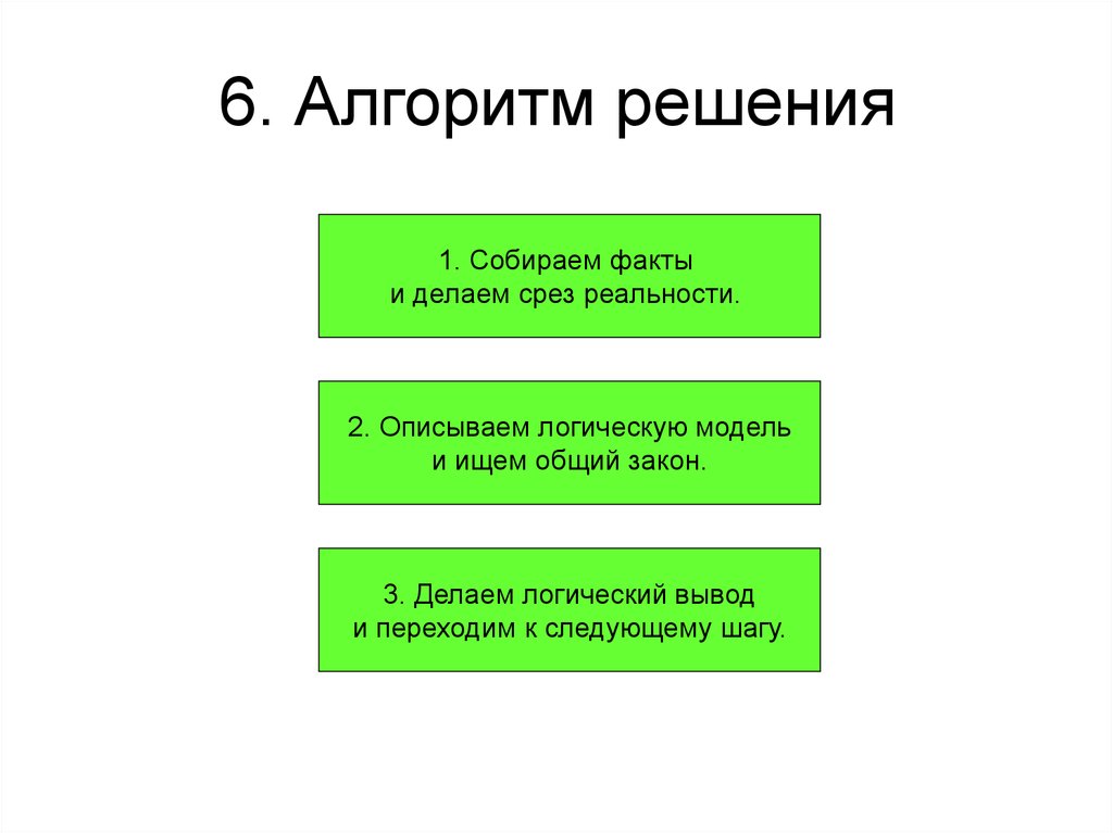 6. Алгоритм решения