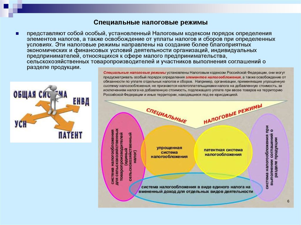 Специальное налогообложение. Специальные налоговые режимы устанавливаются. Налоговые спецрежимы. Специальные системы налогообложения. Спец налоговые режимы НК.